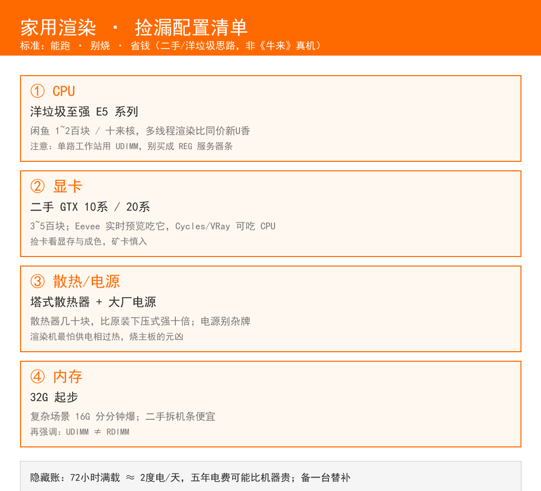 渲染配置捡漏清单